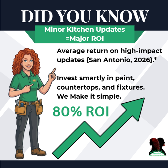 Did You Know kitchen ROI graphic